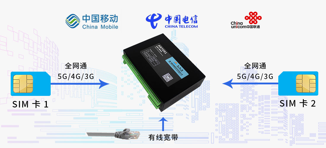 wifi5和wifi6的路由器哪個好?