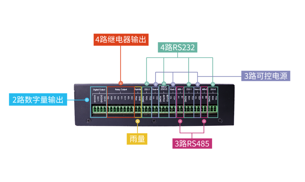 路由器為什么網速慢，路由器網速慢解決辦法