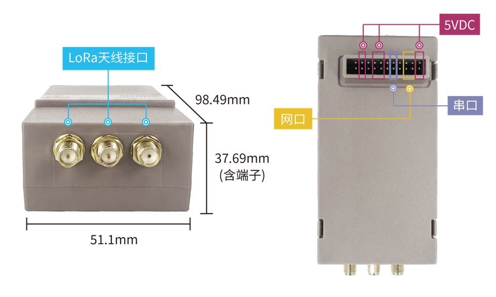 工業(yè)級4g無(wú)線(xiàn)路由器的介紹與使用方法