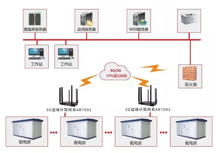 智能電表能耗監(jiān)測系統的作用