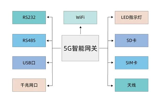 交換機和無(wú)線(xiàn)路由器的區別，交換機和路由器的功能介紹