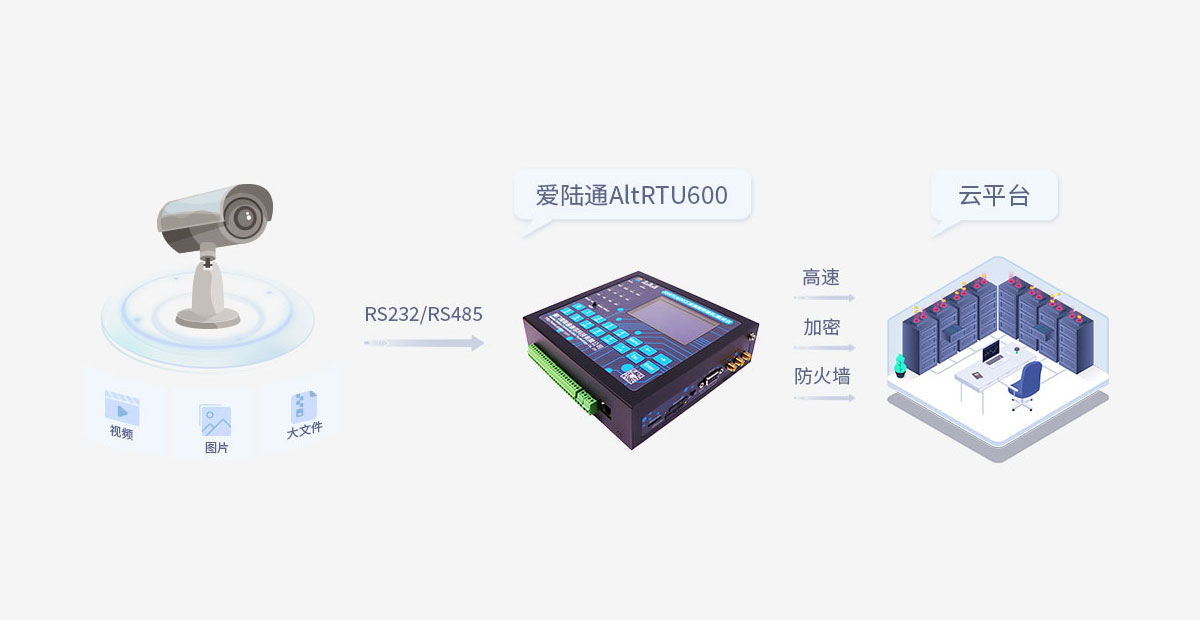 ?Modbus TCP-RTU是工業(yè)自動(dòng)化與智能家居的數據通信利器