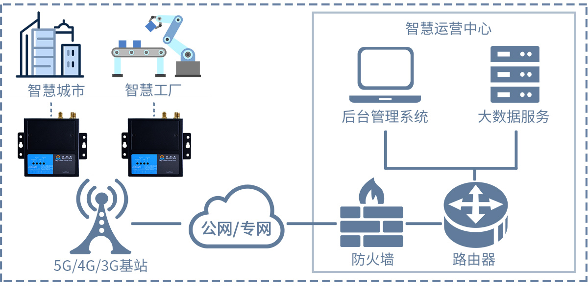 ?工業(yè)無(wú)線(xiàn)網(wǎng)絡(luò )與商業(yè)網(wǎng)絡(luò )的差異與應用領(lǐng)域分析