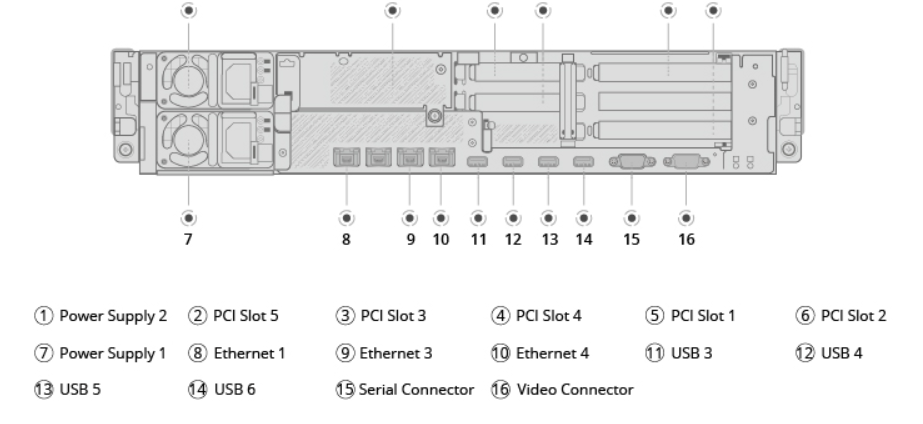 網絡端口基礎知識全面解析
