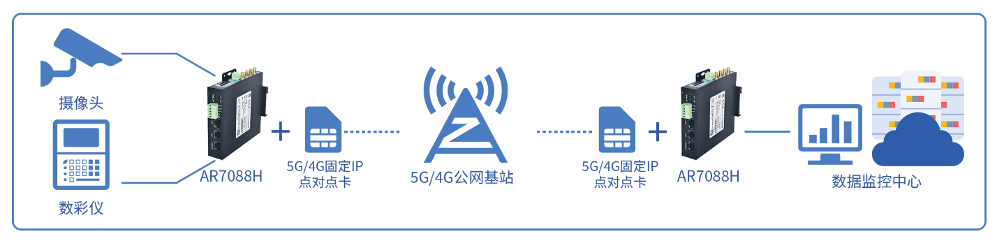 應用場(chǎng)景1.png