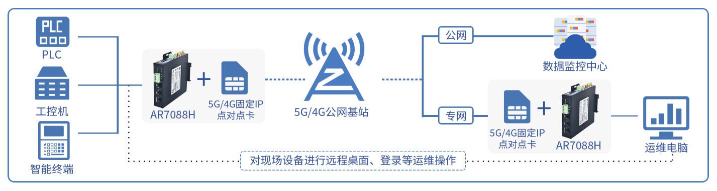 應用場(chǎng)景2.png