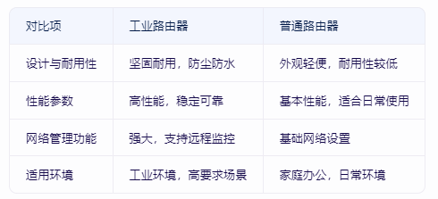 ?工業(yè)路由器與普通路由器的四大區(qū)別